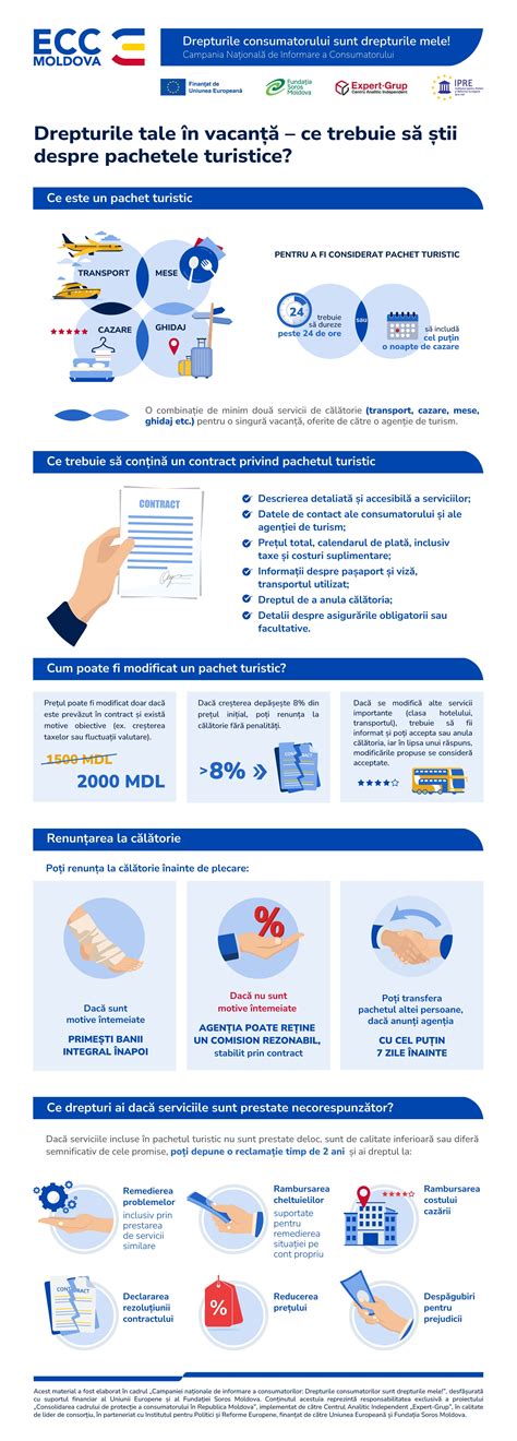 Infografic: Drepturile studentelor gravide în universități românești