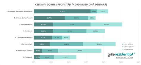 Diagramă a colaborărilor între specialități în medicină pediatrica