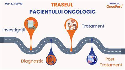 Diagrame despre traseul pacientului în cadrul unui centru pediatric: consultare, investigații, tratament, follow-up