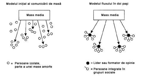 Infografic: rolul și fluxul comunicării în pediatrie (medic-copil-părinte)