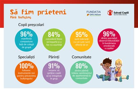 Infografic: traseu de la izolarea dragonului la reuniunea comunității