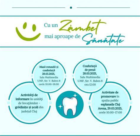 Infografic: fluxul unei consultații stomatologice generice (evaluare, diagnostic, plan de tratament, monitorizare, educare pacient)