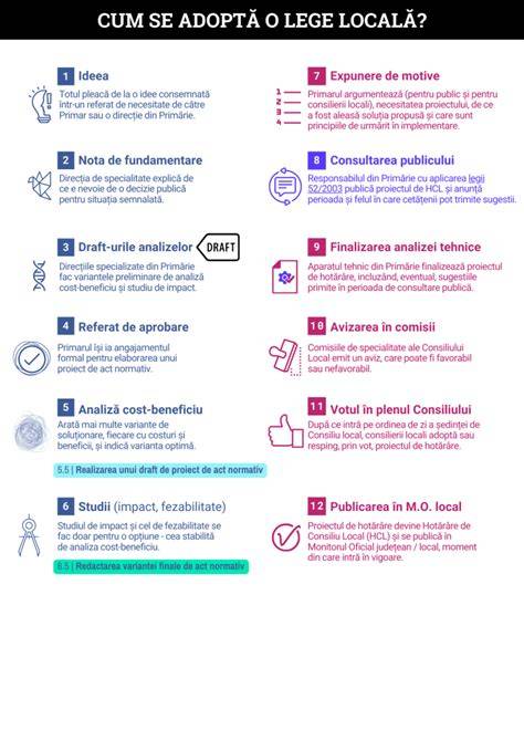 Infografic: traseu către cabinetul Dr. Simion în Târgoviște
