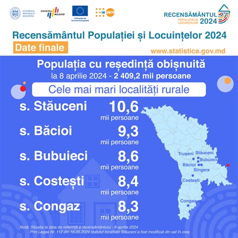 Diagrame informative ale secției Pediatrie: distribuția paturilor pe compartimente