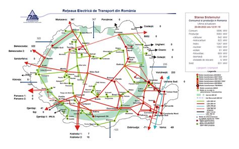 Diagrama unei rețele electrice cu fluctuații de tensiune