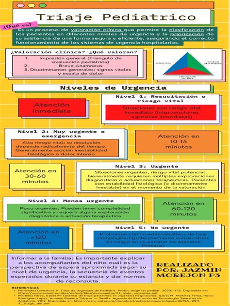 diagram_triaj_pediatric_ro