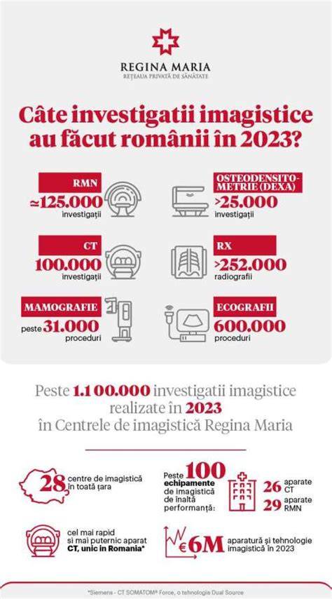 Infografic despre rețeaua Regina Maria: extensie, specialități, localizări