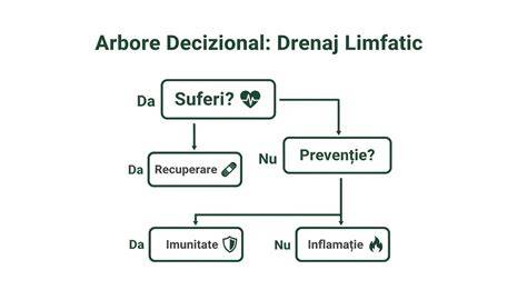 Diagramă rooming-in: beneficii și funcționare