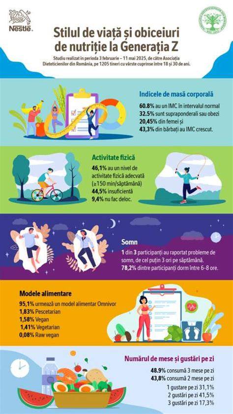 Infografic despre impactul stilului de viață asupra articulatiilor
