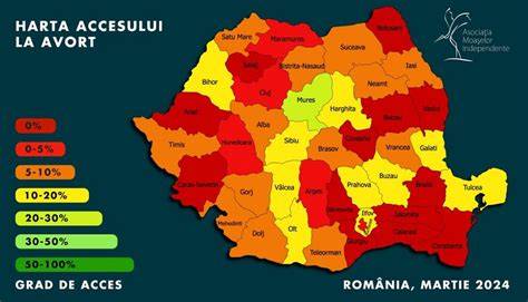 Grafic: Accesul la servicii de avort în unitățile medicale publice vs private