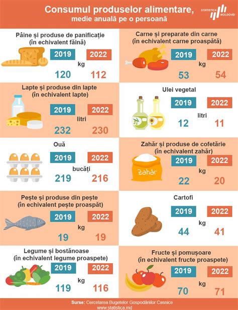 Diagramă cu instrucțiuni de păstrare a produselor alimentare