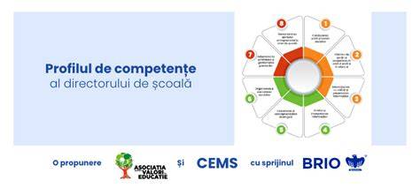 Infografic: traseul profesional al Dr. Cătălina Lazăr, competențe și etape de formare