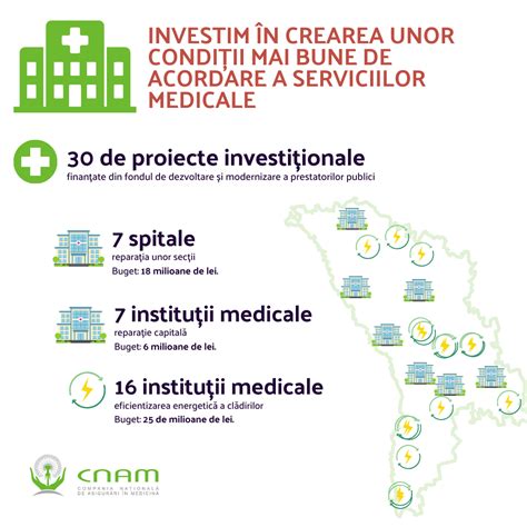 Infografic: structura serviciilor medicale in oferta Cabinetului Dr. Goga