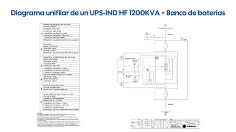Diagrama pasilor pregatirii dovlecelului umplut