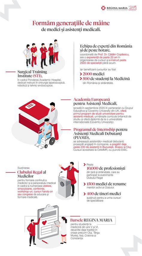 Infografica: Rețeaua Regina Maria - servicii pediatrice, centre și specialități