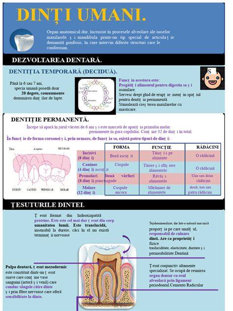 Infografie: “Ce este chirurgia pediatrică și când se recomandă intervenția”