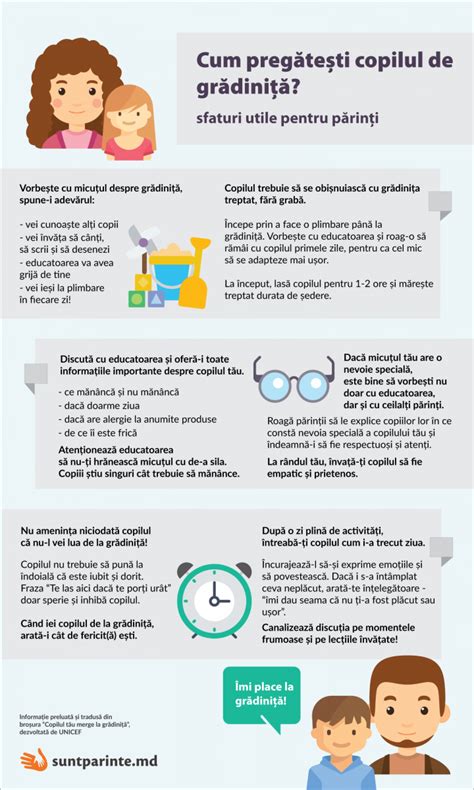 Infografic: cum să pregătești o consultație pediatrică