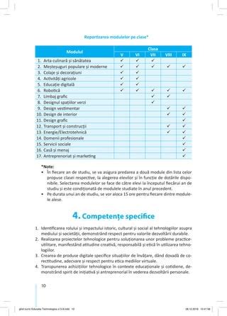 Grafic_supraveghere_competențe_medicaleGralPitești