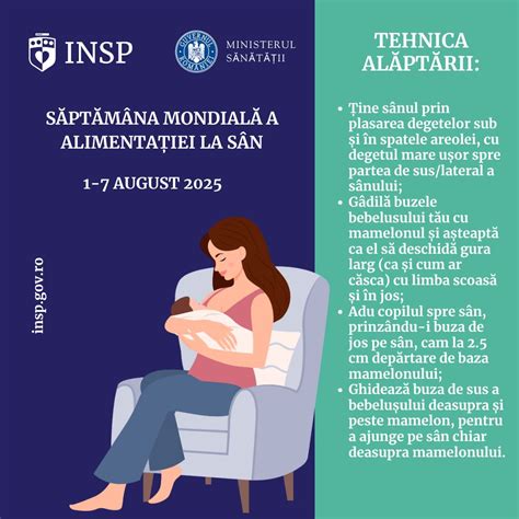 Poziționarea corectă a bebelușului la sân