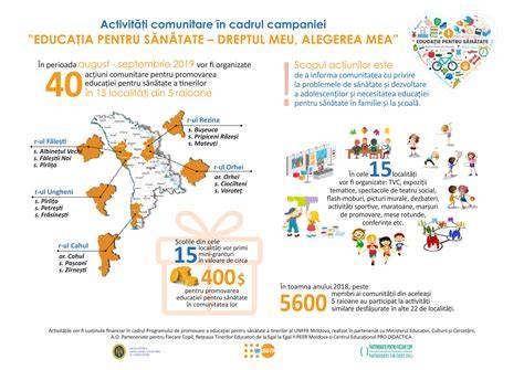 Diagramă: etapele educației pentru sănătate în pediatrie