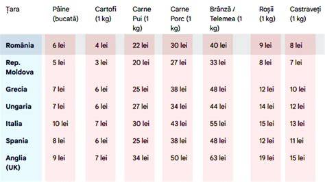 Infografica: Tabel de termeni de bază în pediatrie engleză-română