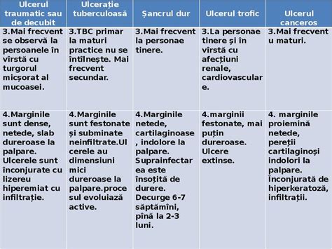 Diagramă comparativă între wheezing și stridor