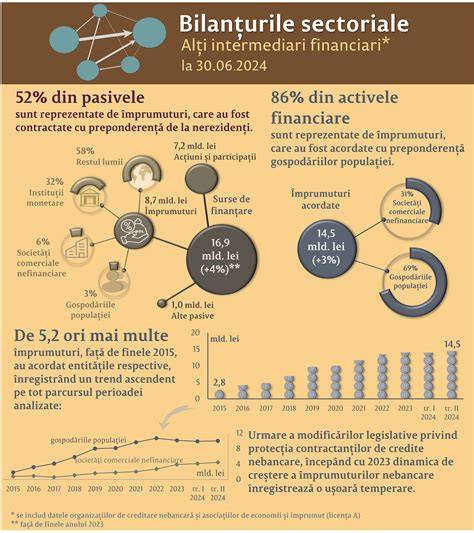 Infografic: Rutele principale ale clinicilor obstetrică-ginecologie din România