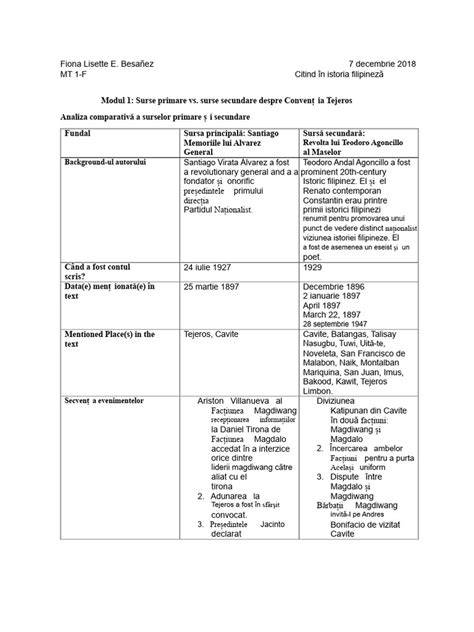 Diagrame: diferențierea trombocitozei primare vs. secundare în sarcină
