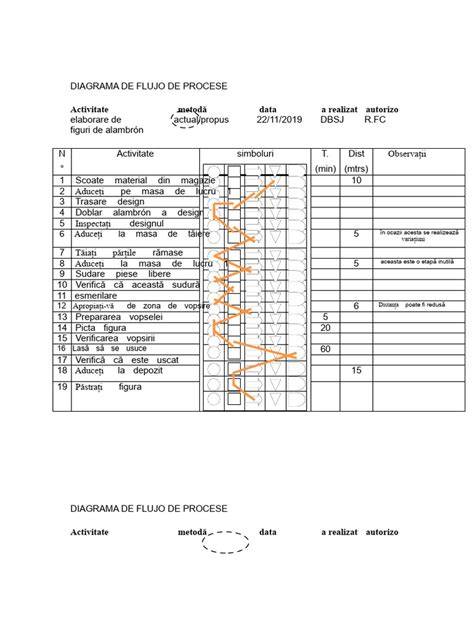Diagrama flux amniocenteza: pași, riscuri, rezultate
