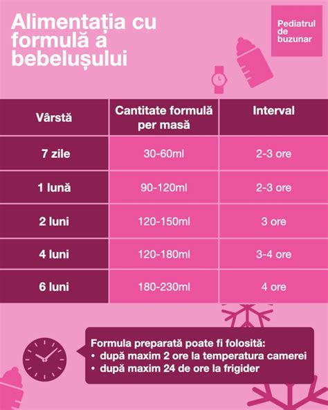 Bebeluș în poziție pelviană