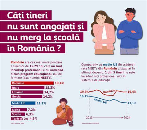 Infografic: traseu educațional și experiența medicilor pediatri