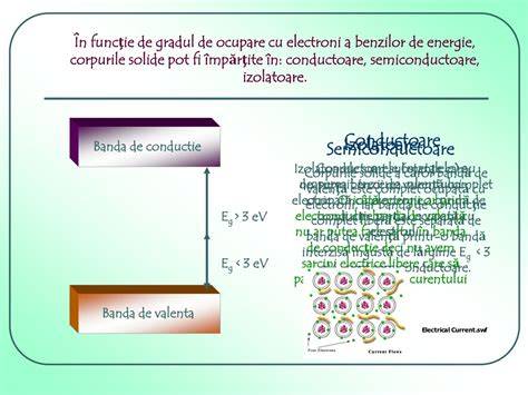 Schéma benzi energetice: banda de valenţă, banda interzisă, banda de conducţie