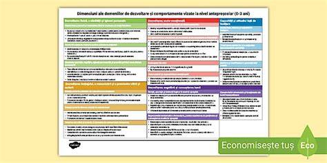 Dimensiuni ovocitelor si etape ale maturarii