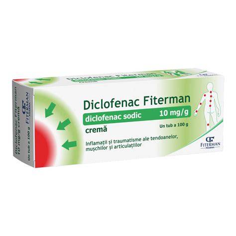 Imagine infografic: protocol aplicare Diclofenac Fiterman dupa chiuretaj
