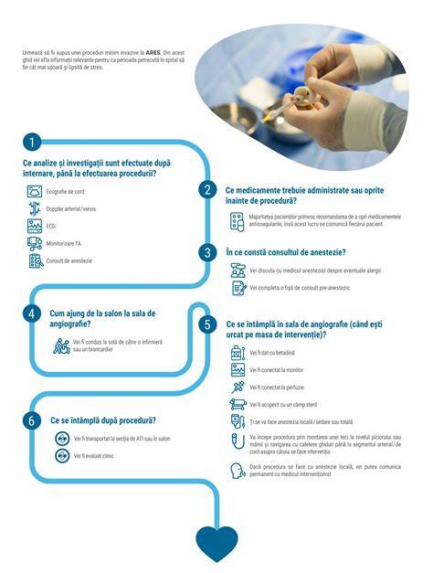 Infografic despre fluxul intervențiilor minim invazive în obstetrică-ginecologie