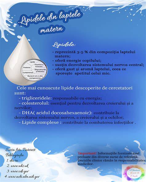 Infografic: Componentele principale ale laptelui matern: proteine, lipide, lactoza, oligozaharide, anticorpi, hormoni, enzime