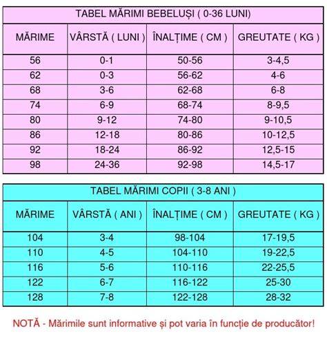 Infografic: cum să citești tabelul de mărimi pentru bebeluși de 12-24 luni