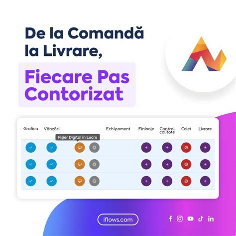 Informații despre livrare gratuită și combinarea comenzilor