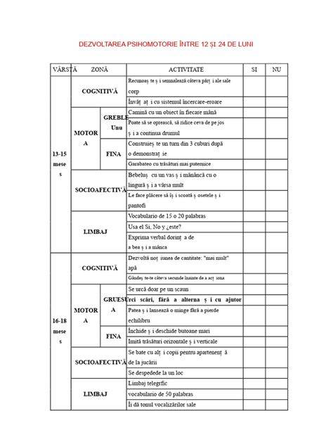 Schema dezvoltare psihomotorie (0-24 luni)