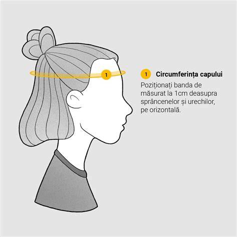 Infografic: Ghid de masurare circumferinta capului pentru caciuli