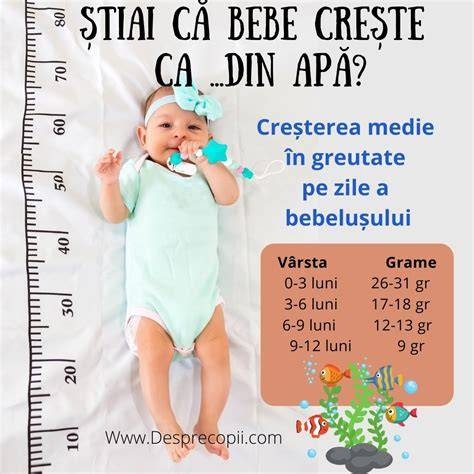 Diagrame: creșterea medie la 6 luni (greutate, lungime)
