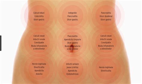 Schema semnelor de alarmă în sarcină: sângerări, dureri abdominale, scurgeri vaginale