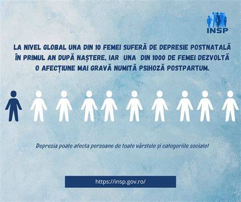Infografic: Semnele depresiei postpartum si linia temporala de tratament