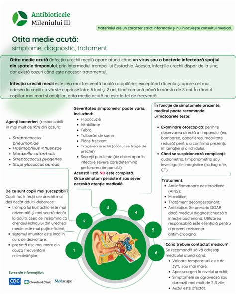 Infografic despre infecțiile urechii