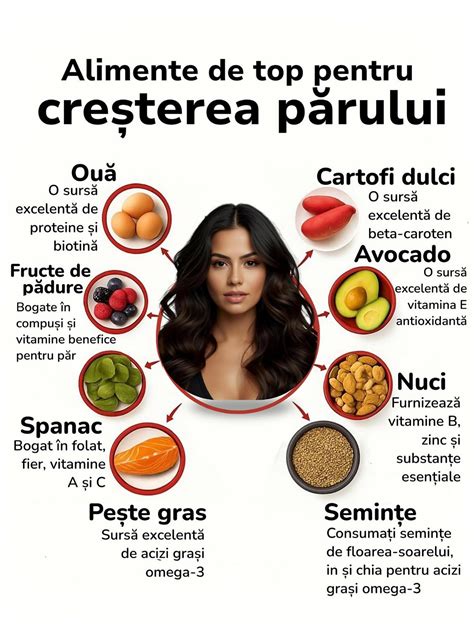 Infografic cu alimente bogate în vitamine și minerale esențiale pentru păr