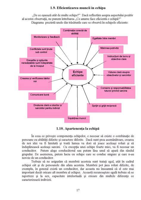 Grafic: cum se distribuie munca în echipă