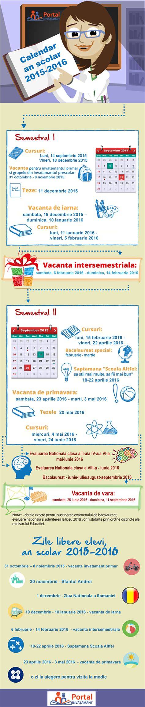 Infografic: structura pediatriei si subramuri