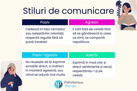 Comunicare empatica in cuplu