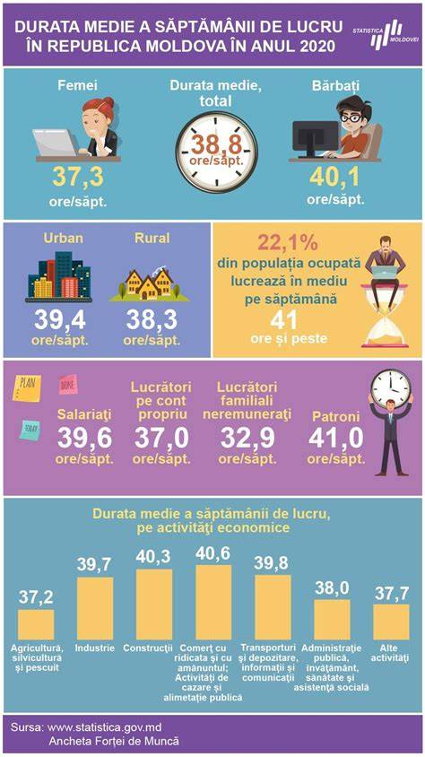 Infografic: Ritmul epizodelor si durata medie
