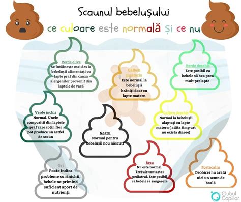 Comparația aspectului scaunului bebelușului în funcție de alimentație